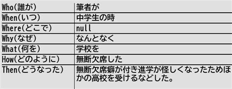 健常者エミュレータ事例集wiki On Twitter [新規記事] なんとなくで学校を無断欠席してはいけない 健常者エミュレータ事例