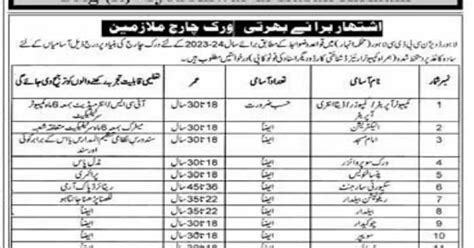 Irrigation Department Punjab Jobs 2023 Apply Now Jobzsearcher