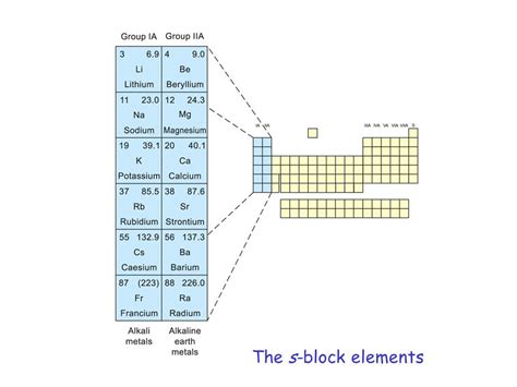 Detailed Chapter Notes S Block Elements Class 11 Chemistry Jee