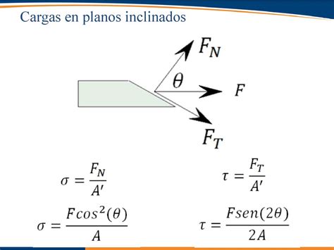 Clase 11 Esfuerzos Combinados II El Circulo De Mohr Ppt Descargar