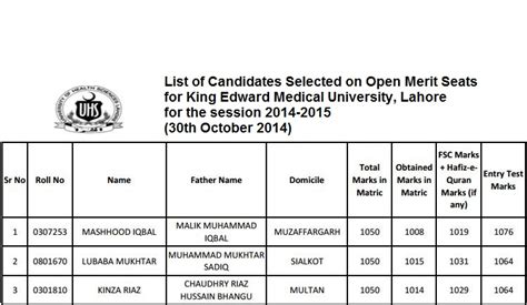 King Edward Medical University (KEMU) Lahore Merit List 2014 - StudyPK