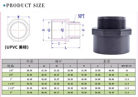 Chine Adaptateur De Filetage M Le Upvc Personnalis Fabricants