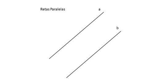 O Que Retas Paralelas - Significado de Retas Paralelas