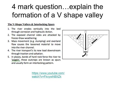 V Shaped Valley Formation Diagram