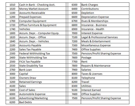 Construction Chart Of Accounts Template - prntbl ...