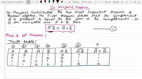 De Morgans Theorem And Proof Youtube