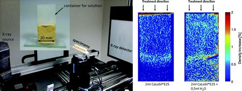 X Ray Micro Computed Tomography For Heritage Building Materials