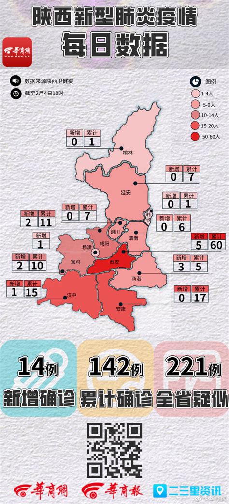 2月4日陕西最新疫情地图 各市新型冠状病毒肺炎疫情数据 闽南网