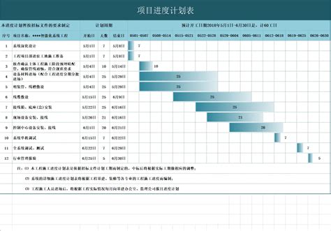 项目管理必备：如何绘制一份优秀的甘特图？自己实现甘特图 Csdn博客