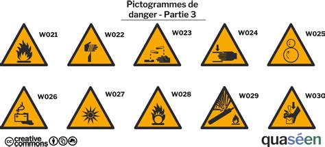 Les Pictogrammes