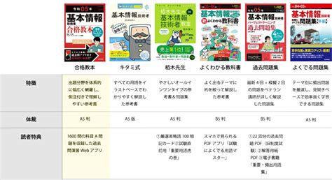 楽天ブックス 令和05年 基本情報技術者 合格教本 角谷 一成 9784297131647 本