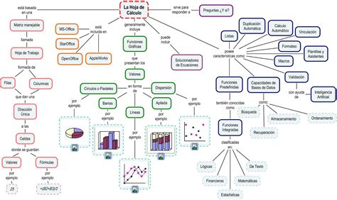 Como Hacer Un Mapa Conceptual En Excel Slingo