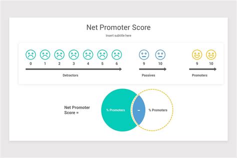 Net Promoter Score Powerpoint Template Nulivo Market