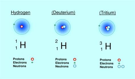 Stable isotope and What is stable isotope analysis? - Mesbah Energy