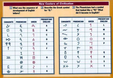 Best Phoenician Alphabet Ideas Phoenician Alphabet Phoenician