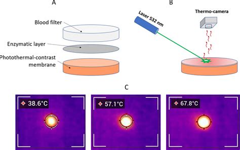 Photothermal Contrast Method Based On In Situ Gold Nanostructure