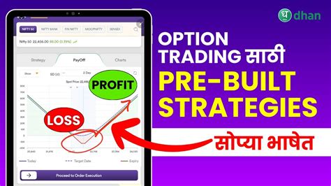 Pre Built Options Strategy In Dhan Adjustments Live Demo Option