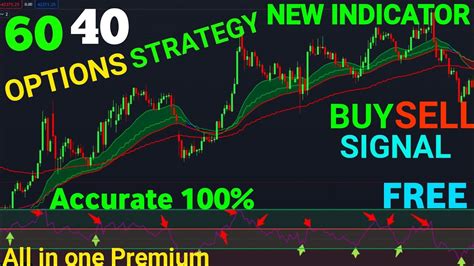 60 40 Rsi Strategy Options Trading Rsi Indicator Profitable Strategy