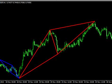 Forex Harmonic Patterns Indicator Mt4 - Forex Robot Software