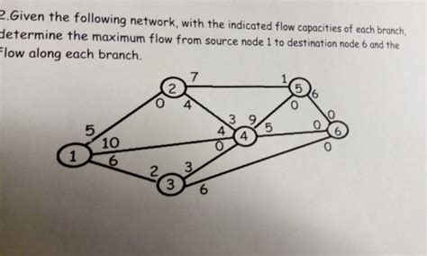 Solved Given The Following Network With The Indicated Chegg