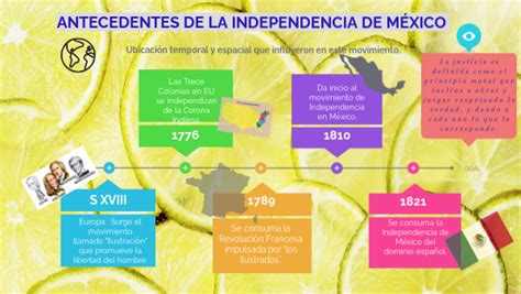 Infograf A Antecedentes De La Independencia