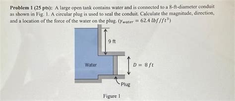 Solved Problem Pts A Large Open Tank Contains Water Chegg