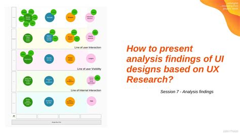 07 How To Present Analysis Findings Of Ui Designs Based On Ux Research Session 7 Youtube