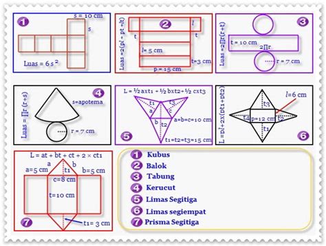 Rumus Rumus Bangun Ruang ~ Matematika Praktis