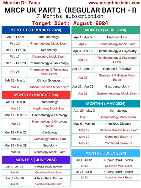 Unlock Your Path To Success With The Mrcp Part Syllabus Mrcp Uk And