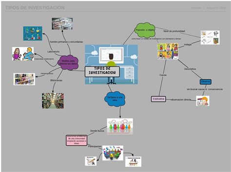 Antonio Adan Unidad 2 Sesión 4 Actividad 1 Tipos De Investigación