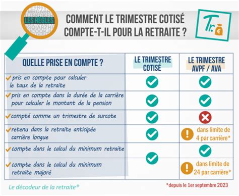 Trimestre cotisé le décryptage complet