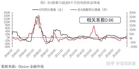 投资小故事（十一）：如何看待每股收益？ 知乎