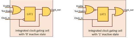 What Is Cell In Vlsi Design Talk