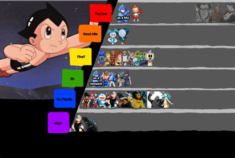 Astro Boy Matchup Tier List Thanks For All The Suggestions R