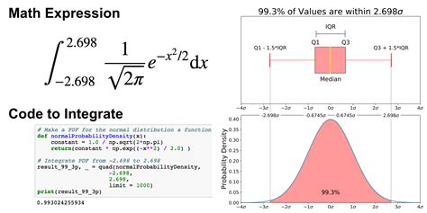 Espérance Variance Quantiles