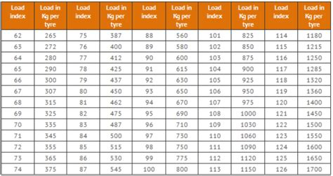 Light Truck Tire Load Range Chart