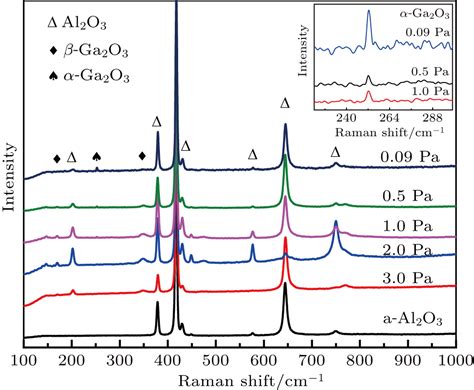 Preparation Of Ga 2 O 3 Thin Film Solar Blind Photodetectors Based On