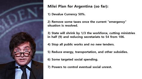 Argentina Economic Shock Therapy Foreshadows America ChartGPT Today