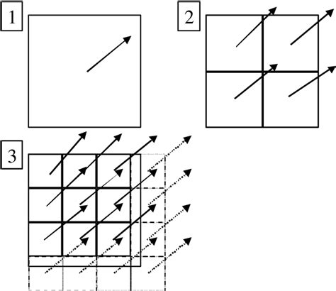 Figure 5 From A PIV PTV System For Analysing Turbulent Bubbly Flows