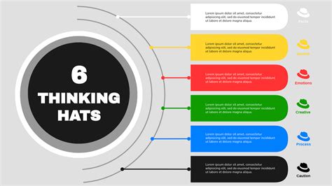 How To Use The Six Thinking Hats Technique Six Thinking Hat Template