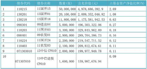 西南财经大学本科毕业论文范例 范文118