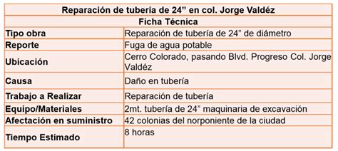 Agua de Hermosillo Boletín 166 Agua de Hermosillo informa Trabajos