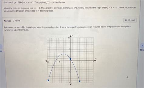 Solved Find The Slope Of F X At X The Graph Of F X Chegg