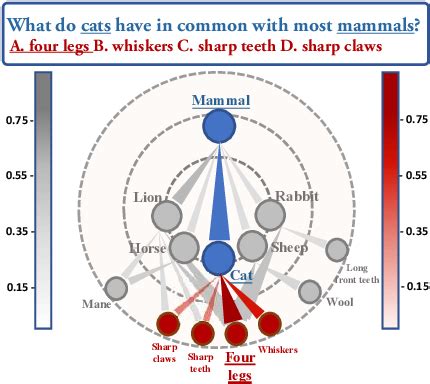 Figure From Hierarchy Aware Multi Hop Question Answering Over