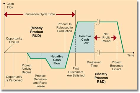 Exxonmobil Singapores Strategic Analysis Essay Example Free