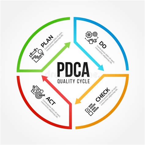 Pdca Plan Do Check Act Quality Cycle Diagram Arrow Line Roll Style