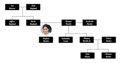 Absolutely Everything You Need to Know About Meghan Markle's Family ...