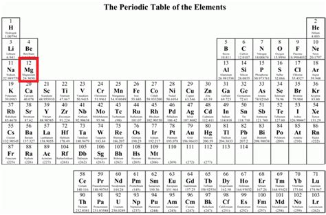 Magnesium Home