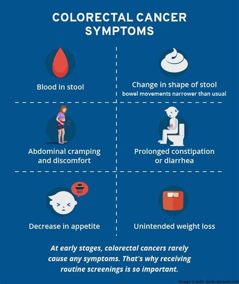 Colon Cancer: Facts, Types, Causes, Treatment and Prevention