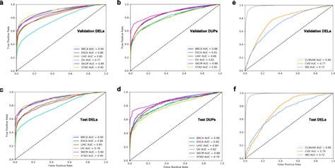 svfx  machine learning framework  quantify  pathogenicity